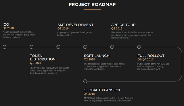 APPICS roadmap.png