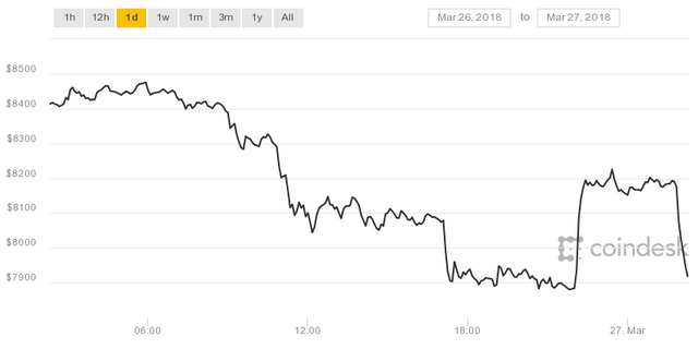 coindesk-bpi-chart.png