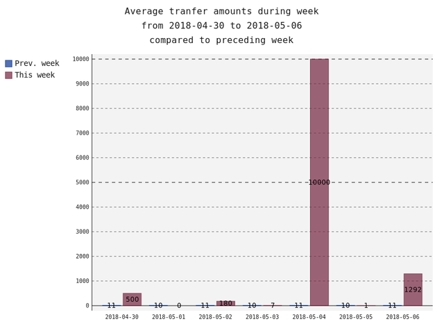 averageAmounts.png