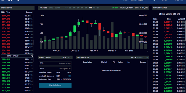 Bitcoin price index   Real time Bitcoin price charts.png