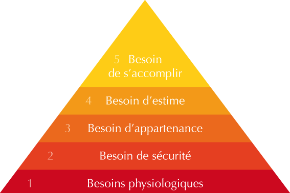 Pyramide-de-maslow.png