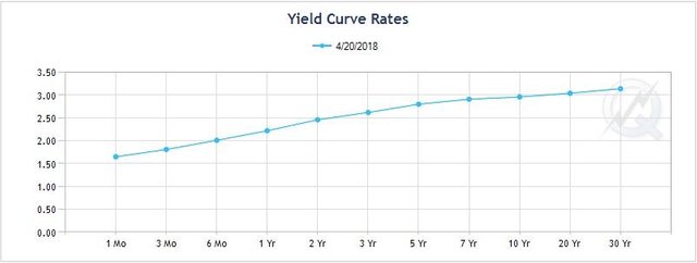 Yield Curve rates.jpeg