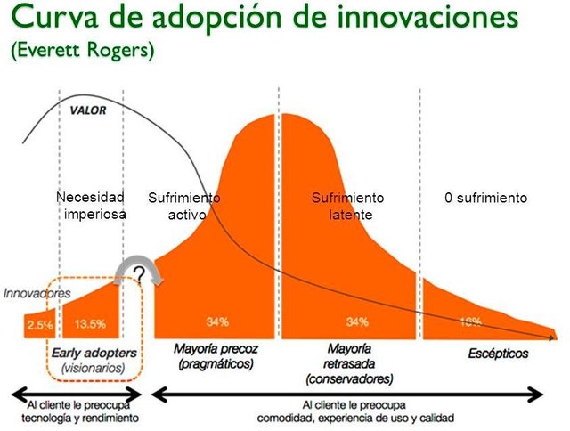 curva-ley-adopcion-de-innovacion.jpg