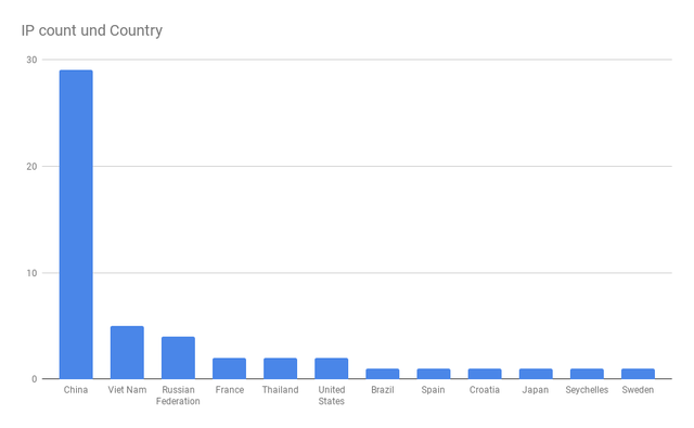 chart (1).png