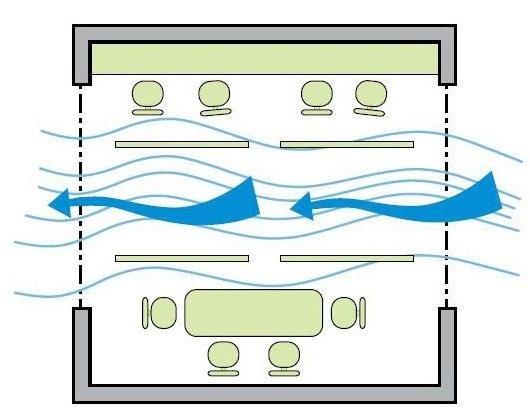 ventilación cruzada.jpg