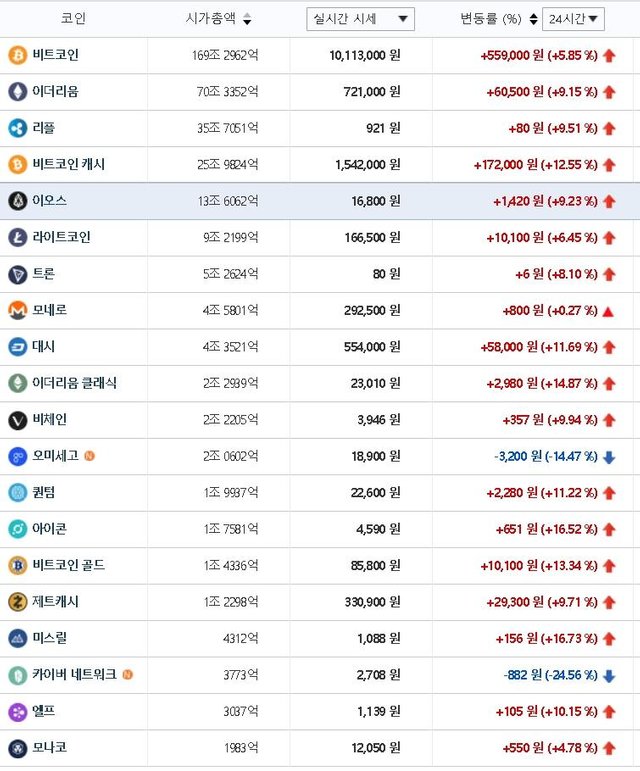 빗썸챠트.jpg