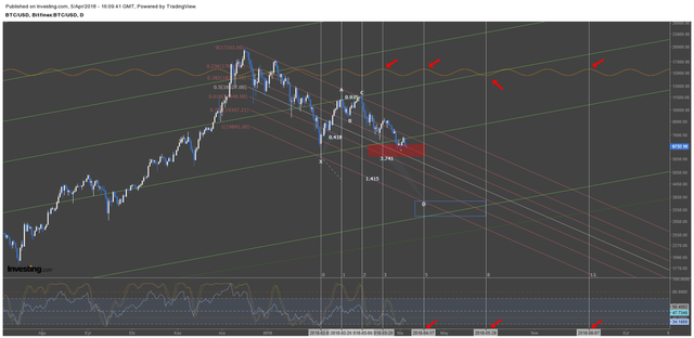 Bitcoin 05.04 - Fibonacci Time Zone.png