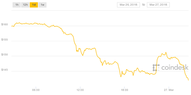 coindesk-bpi-chart.png