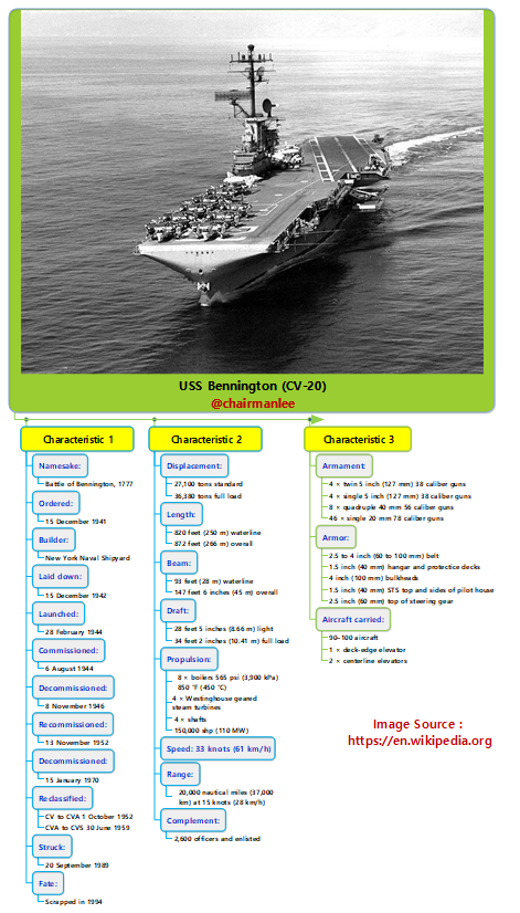 USS Bennington (CV-20).png