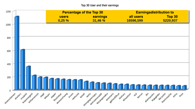 Zappl-Top-30-Mar18-E.png