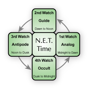 nettime.png