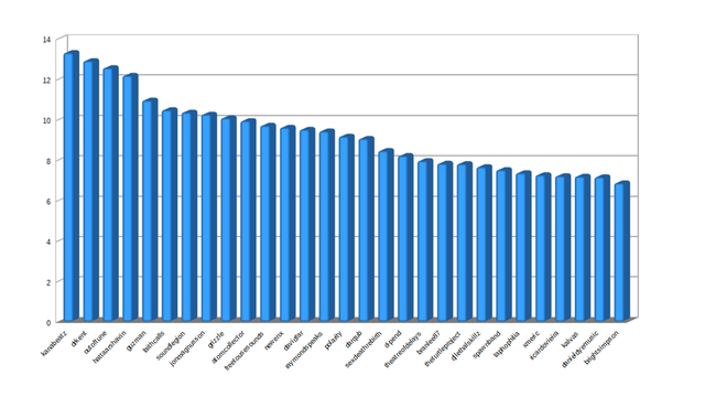 DSound-Top30-Top30E.png