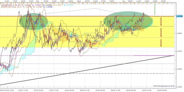 GBPUSD H4 (04-15-2018 0832)ok.jpg