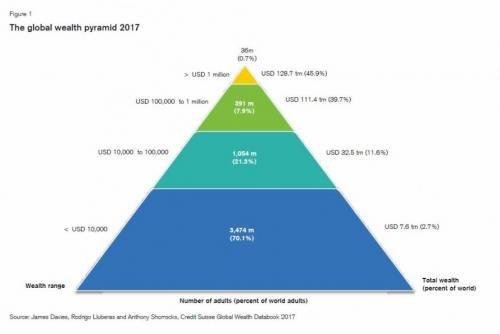 Credit-Suisse-Pyramid.jpg