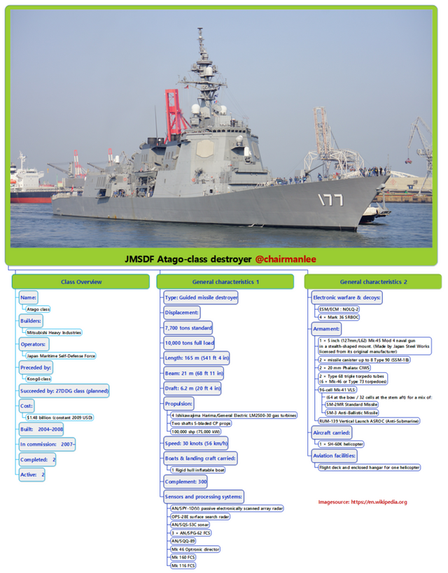 JMSDF Atago-class destroyer  chairmanlee.png