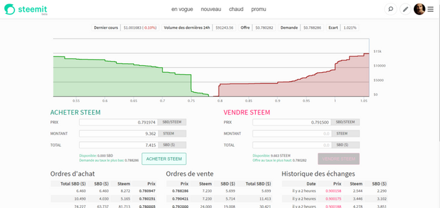 Market — Steemit.png