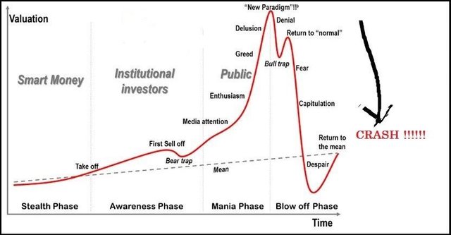 Stock-Market-Phases-1.jpg