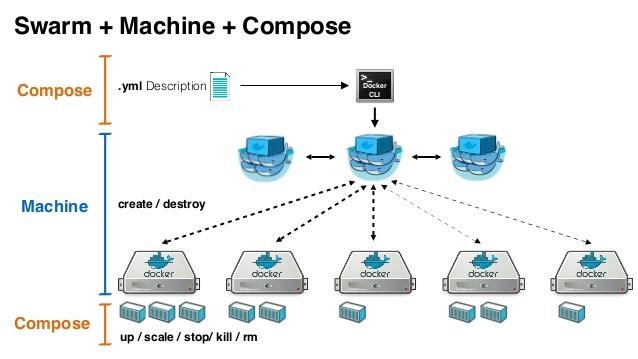 docker-online-meetup-28-productionready-docker-swarm-21-638.jpg