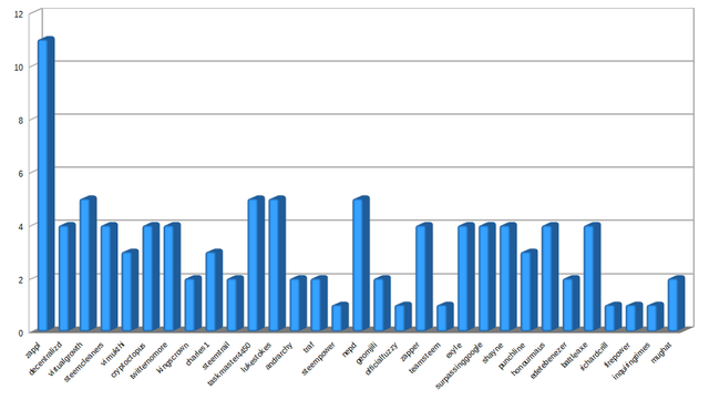 Zappl-top30-top30-2.png