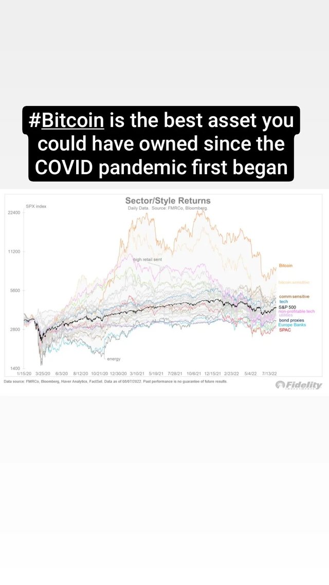 #419 Bitcoin Graphic