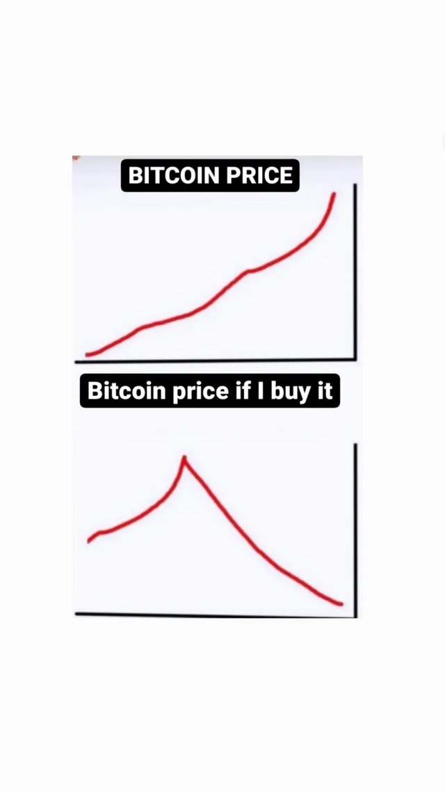 #110 Bitcoin Graphic