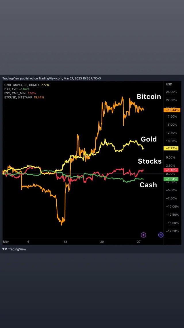 #1376 Bitcoin Graphic