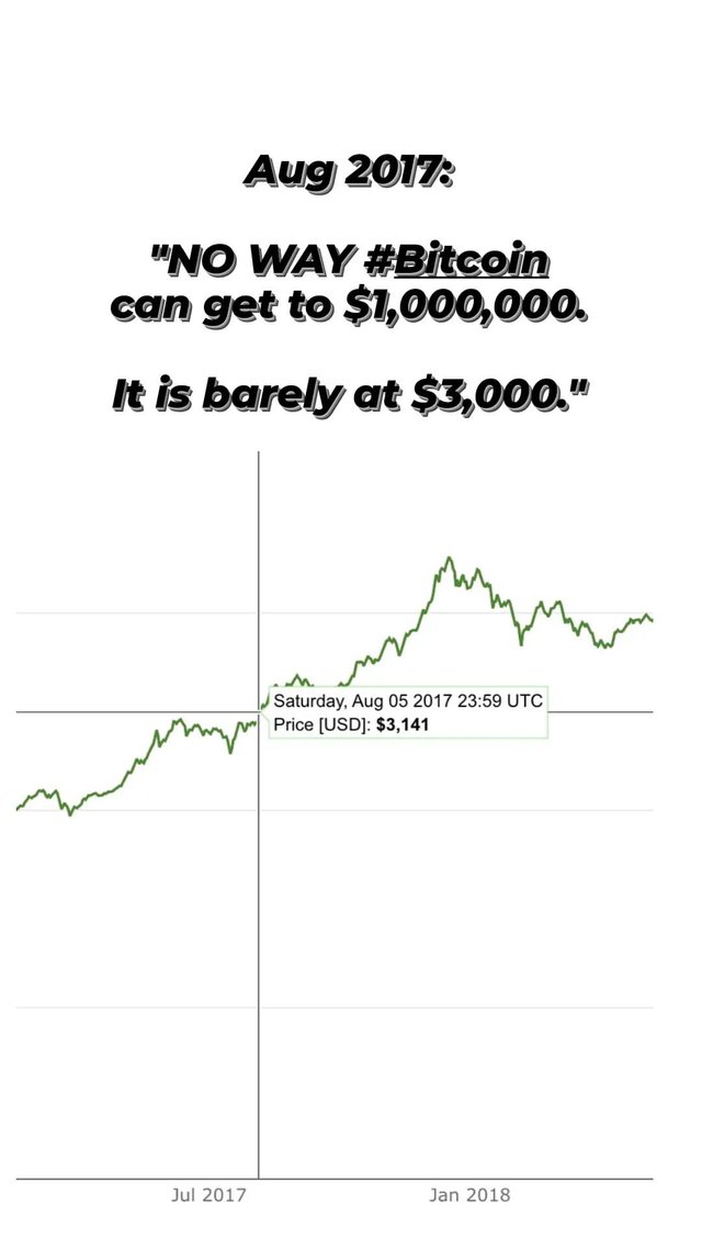 #1400 Bitcoin Graphic