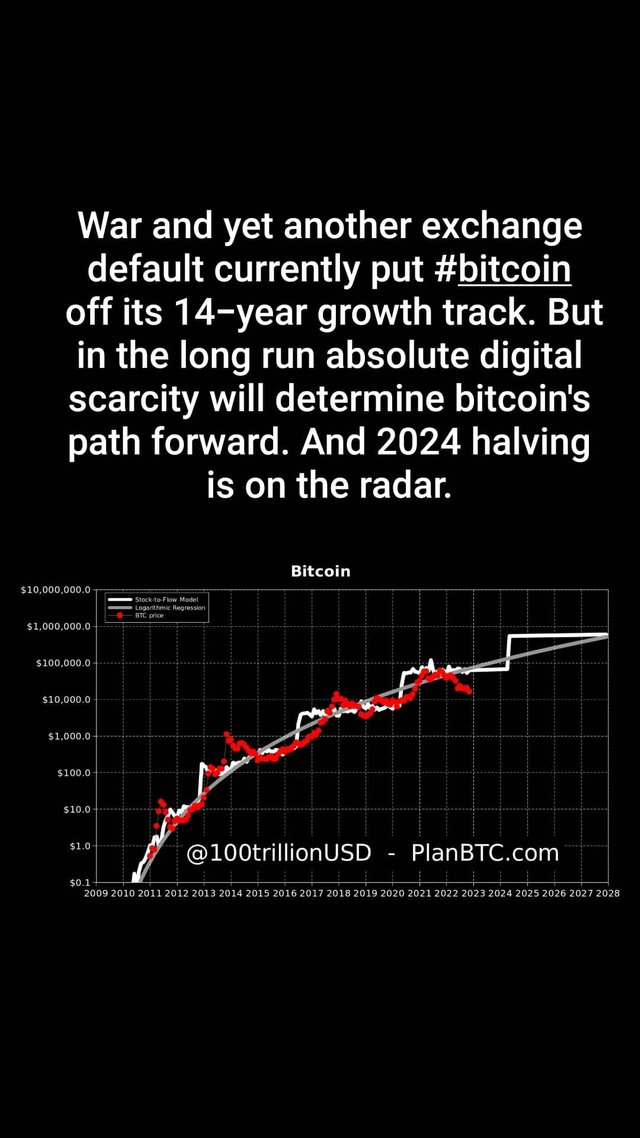 #948 Bitcoin Graphic