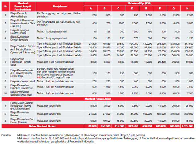 Asuransi Rawat Jalan Prudential, asuransi prudential