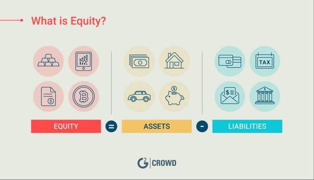 Equity adalah