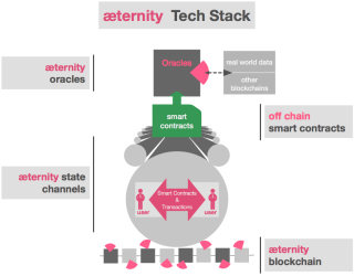 AE-tech stack