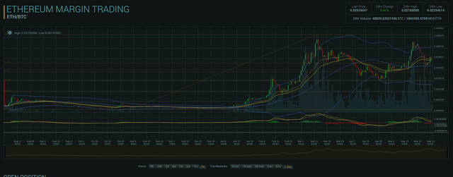 Trading on Poloniex