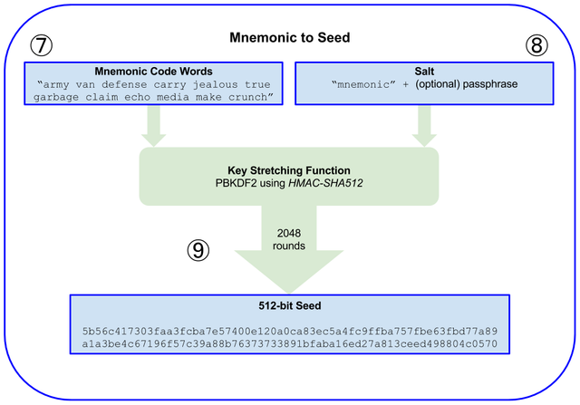 mnemonic_to_seed