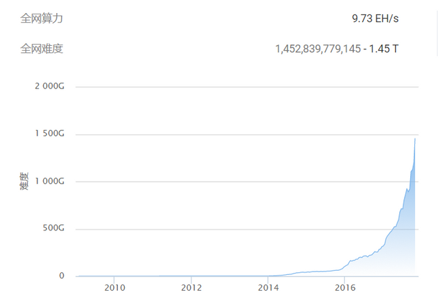 bitcoin network power