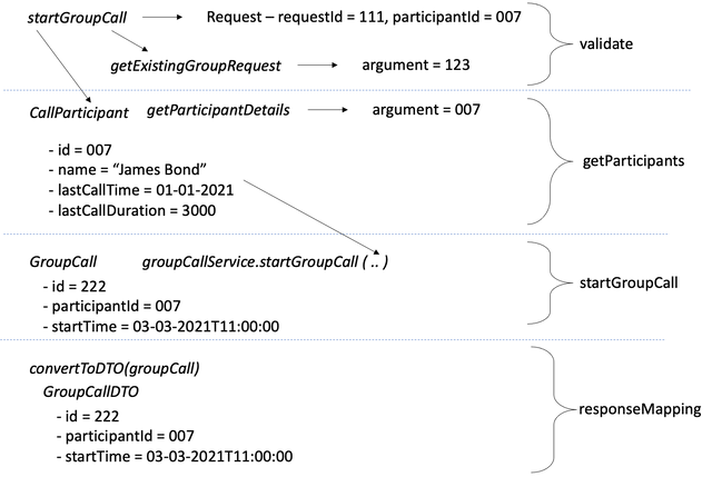 technology terrain