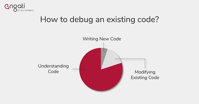 unkown terrain of code