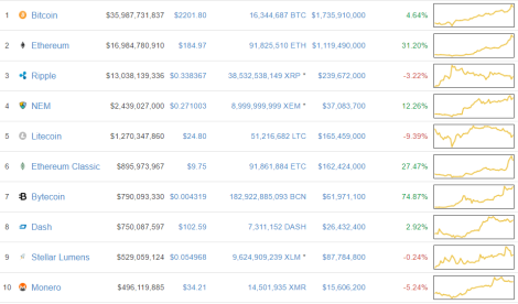 alt coins market share 2017.png