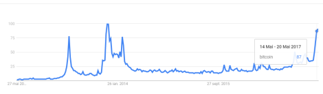 bitcoin search term google trend.PNG