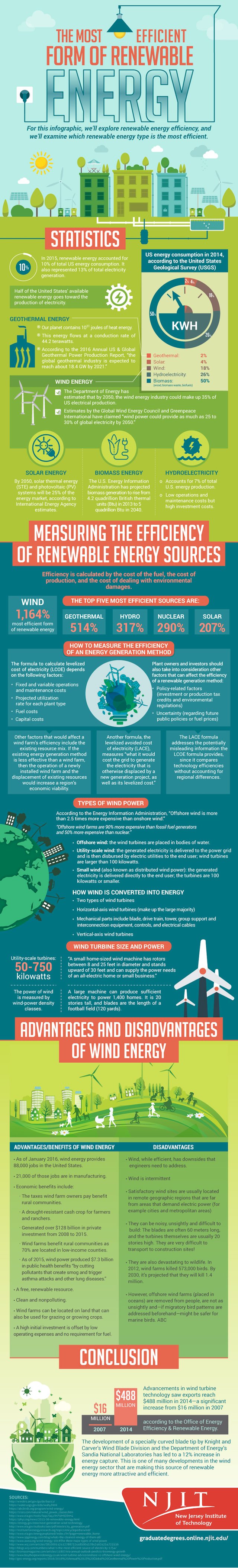 What Is The Most Efficient Form Of Renewable Energy