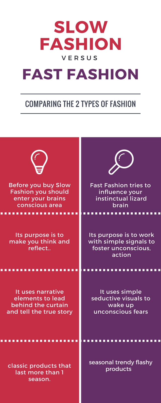 Image of Slow vs Fast