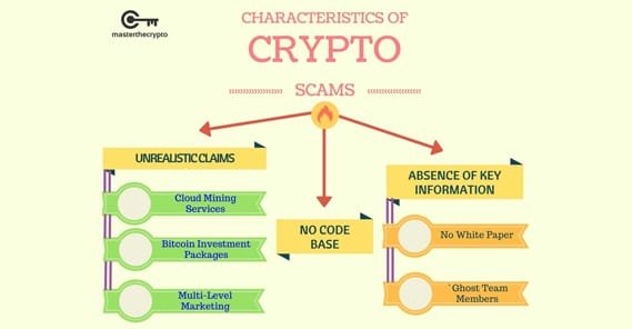 Cryptocurrency Scams