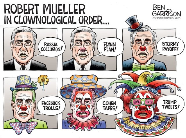 Mueller Clownological Order
