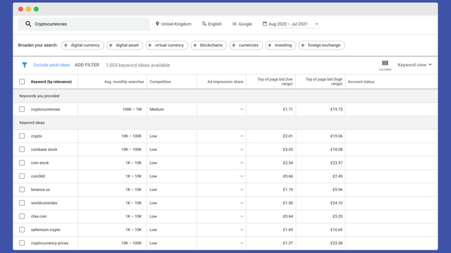 Google Keyword Planner for Crypto SEO Strategy