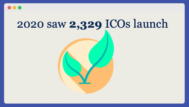 ICOs launched in 2020