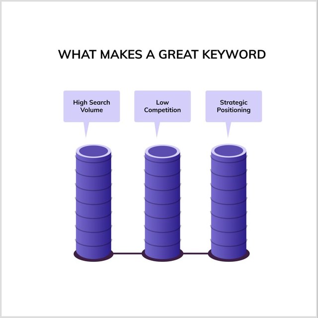 What makes a great keyword for SEO