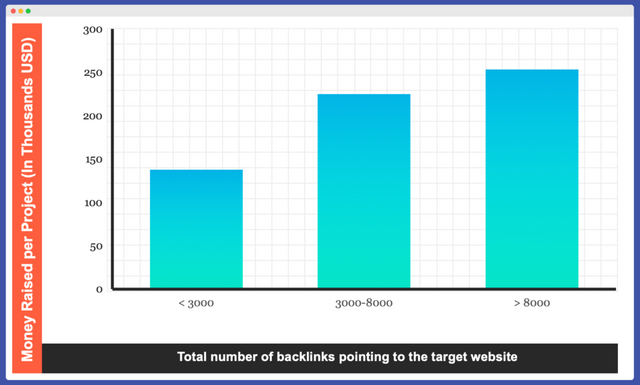 The importance of backlinks for crypto Seo strategy