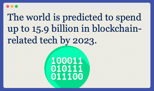 Total spending on blockchain by 2023, knowledge for crypto SEO strategy marketing