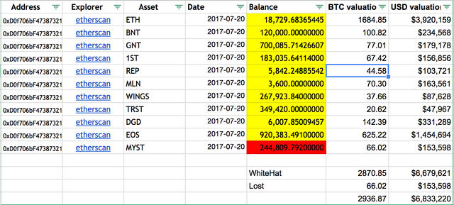 eth-parity-breach-satoshipie-estimation-details