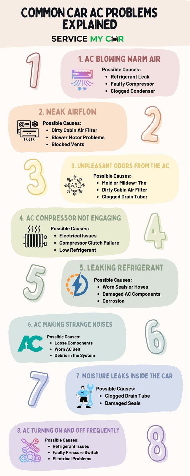 10 Common Car AC Problems Explained