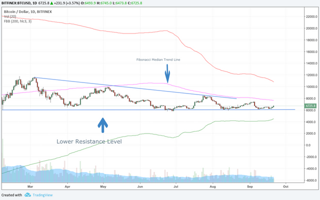 itcoin Chart 9:21:2018